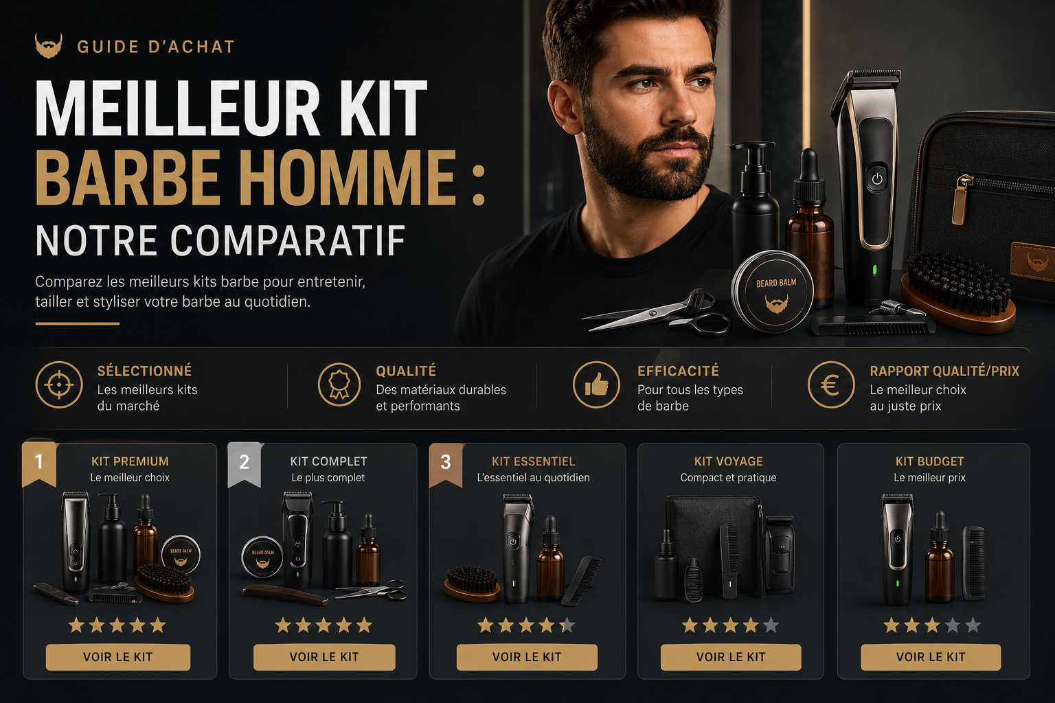 Meilleur kit barbe homme : comparatif